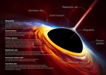 black holes infographic v2