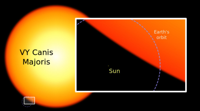 012770300 1418055004 800px Sun And VY Canis Majoris.svg
