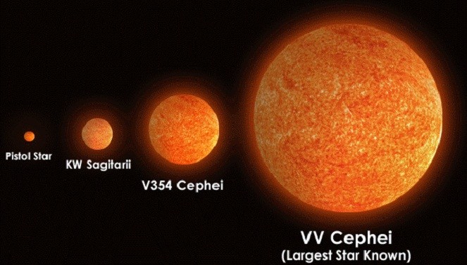 VV Cephei A