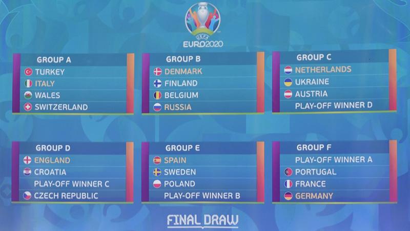 Pembagian Grup Euro 2020