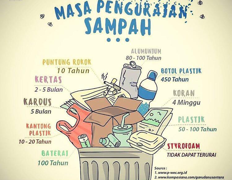 Jenis Sampah Dan Lama Proses Penghancurannya 326023 1