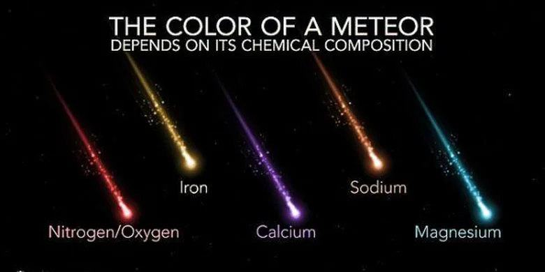 Meteorr