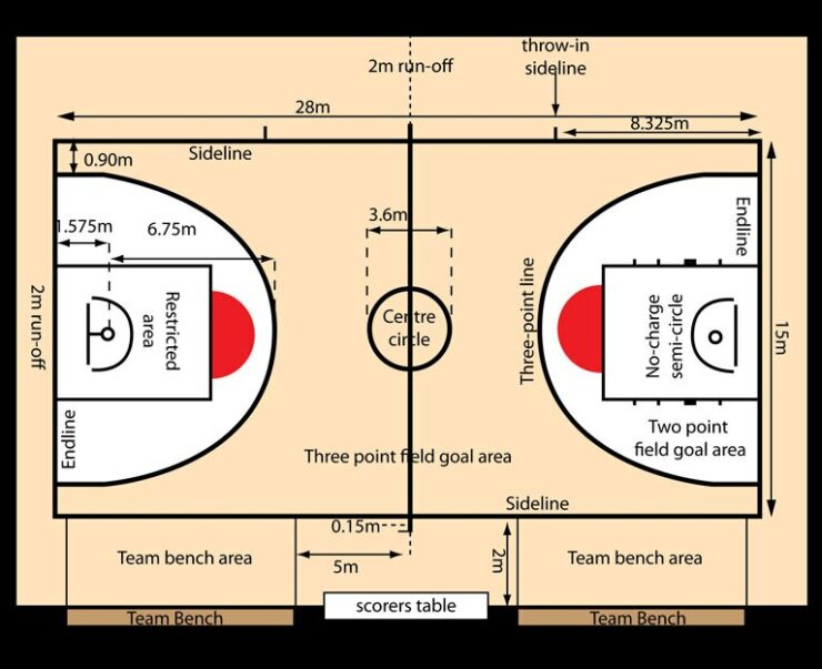 Ukuran dan Gambar Lapangan Bola Basket Terlengkap - Bebaspedia.com