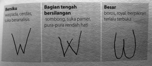 Grafologi, Ilmu Membaca Kepribadian Melalui Tulisan Tangan 6 Ngerumpi Grafologi Wicak
